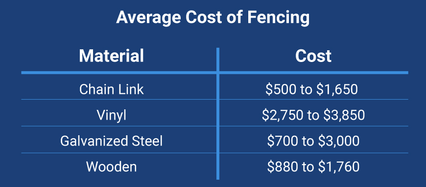 Fence Cost Calculator - estimated fence cost