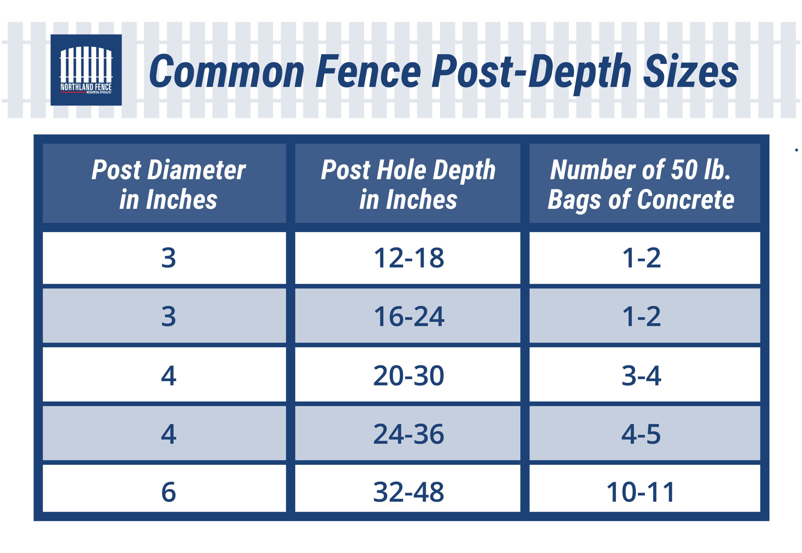concrete-mixing-tips-for-fence-post-stability